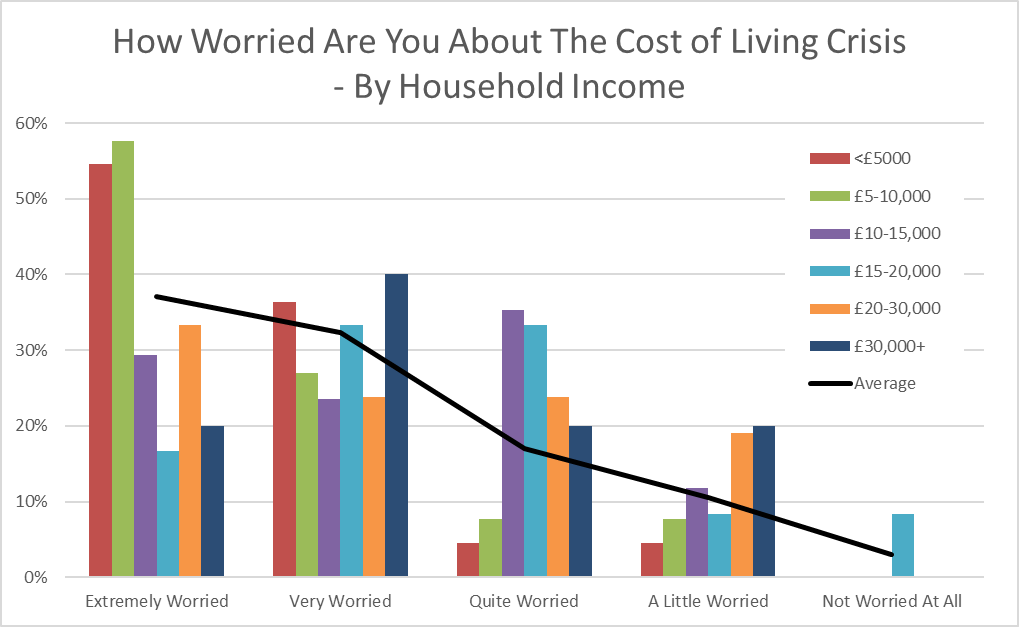 cost of living birmingham vs leeds